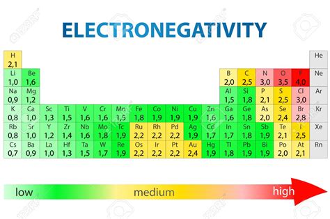 Dynamic Periodic Table of Elements and Chemistry | User friendly ...