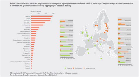 Droghe E Consumo Di Sostanze Stupefacenti Oggiscienza