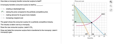 Solved How does a monopoly transfer consumer surplus to | Chegg.com