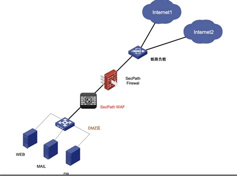 网络安全设备及部署 H3c Ids和ips Csdn博客