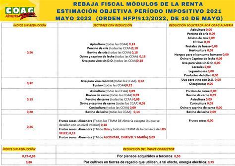 COAG Almería exige la inmediata inclusión de las frutas y hortalizas en