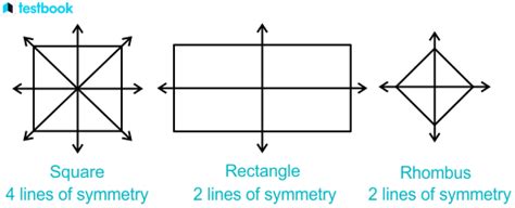 Line of Symmetry: Learn Types, Symmetric Shapes, using Examples