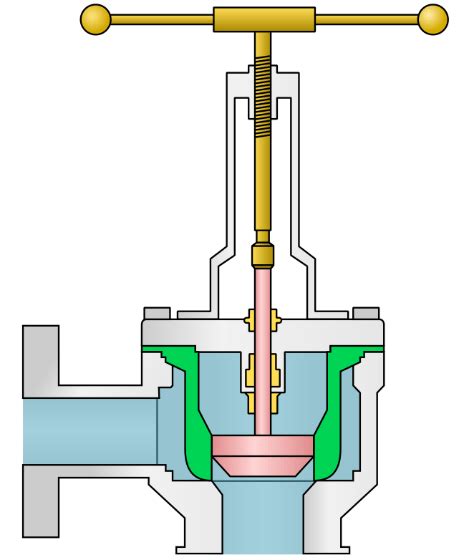 Boiler Main Stop Valve Crown Valve Explained SaVRee