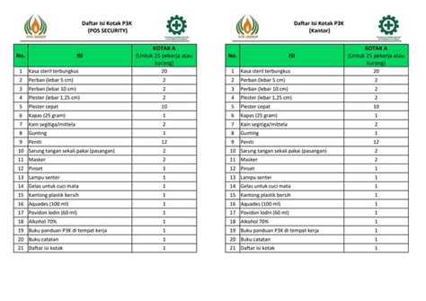 Daftar Isi Kotak P3kdocx