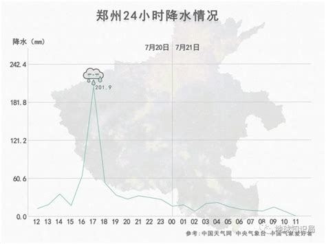 河南特大暴雨，从何而来郑州水汽降水新浪新闻