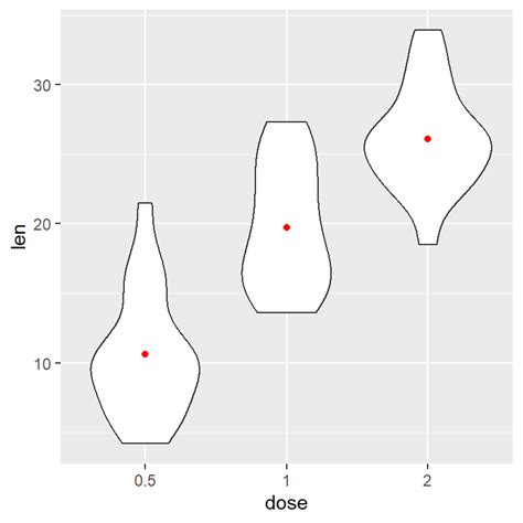 Violin Plot With Mean In Ggplot R Charts Sexiz Pix