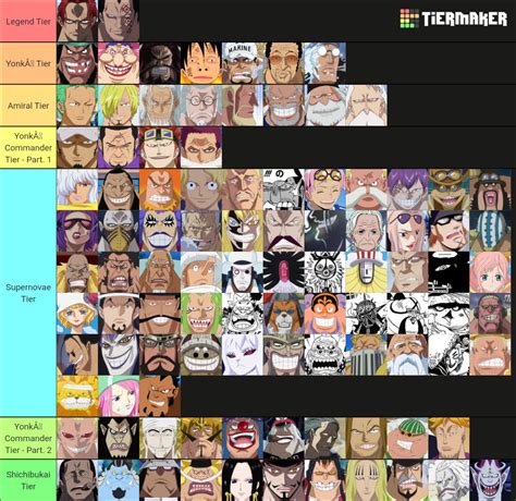 Top Strongest One Piece Characters Tier List Community Rankings