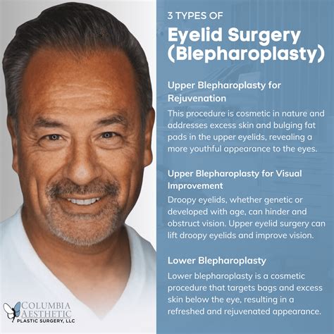 EYELID SURGERY BLEPHAROPLASTY