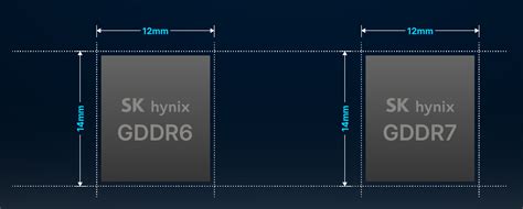 SK hynix推出新款GDDR7显存 传输速率最高可达40 Gbps 硬件 cnBeta