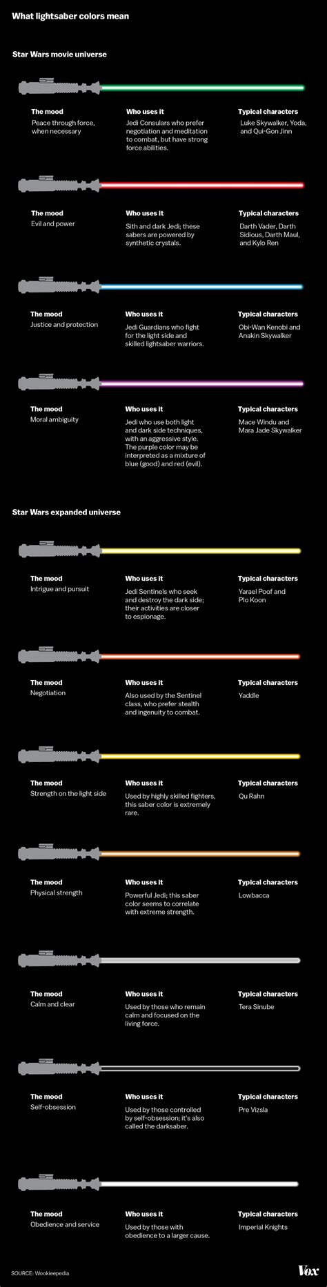 What Do Lightsaber Colors Mean | Star Wars 101