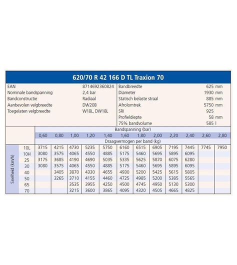 620 70R42 VREDESTEIN TRAXION 70 166D TL