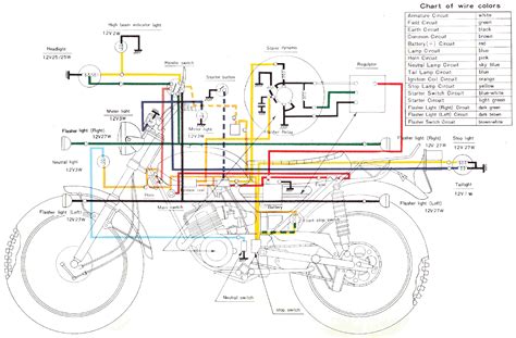 Schema Electrique Yamaha 125 Tdr Bois Eco Concept Fr