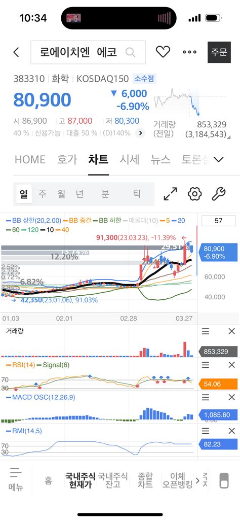 에코프로에이치엔 주식 에펨코리아