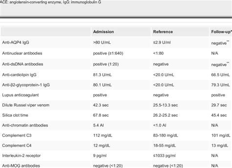 Cerebrospinal fluid test results | Download Scientific Diagram