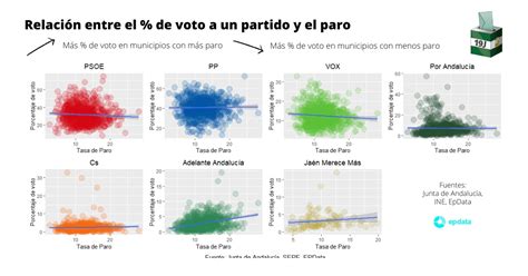 Resultados De Las Elecciones En Andalucía 2022 Estadísticas Datos Y