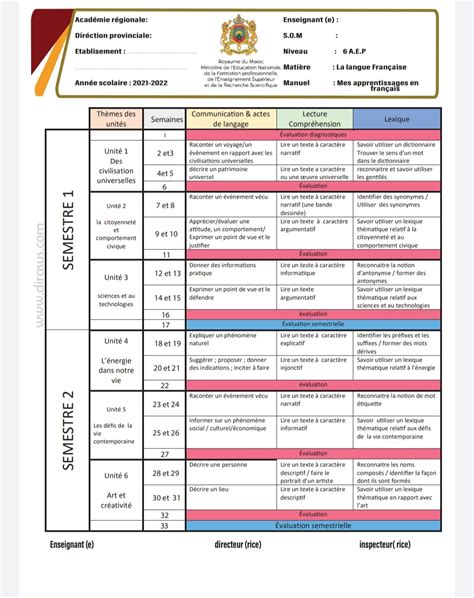 Répartition annuelle et partielles UD 1 2 3 4 mes apprentissages 6aep