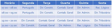 Como Elaborar Um Ciclo De Estudos Para A Rea Fiscal Dire O Concursos