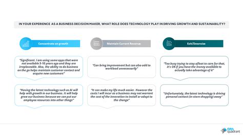 How Strategic Technology Investment Fuels Growth In Australian Smes