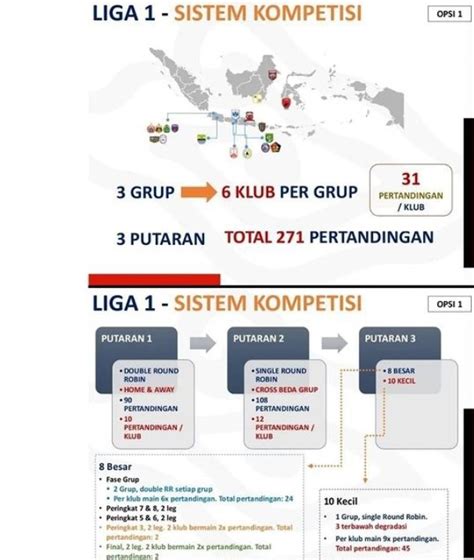 Tengku Sufiyanto On Twitter Pssi Lewat Sarasehan Sepak Bola