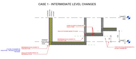 What Is Finished Floor Height | Viewfloor.co