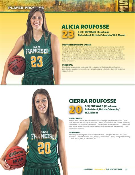 USF Women's Basketball 2015 Media Guide by USF Dons - Issuu