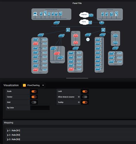 Flowcharting Plugin For Grafana Grafana Labs Hot Sex Picture