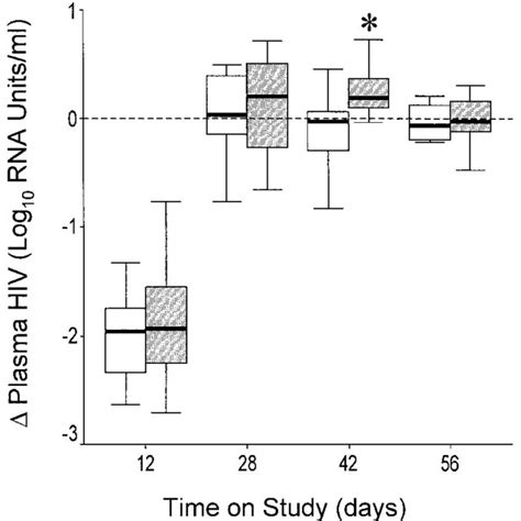 Effect Of Thalidomide On Il Production By Pbmcs Stimulated With Lps