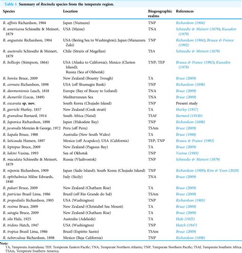 Table 1 From Two New Temporary Ectoparasitic Isopods Cymothoida