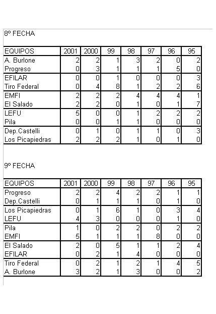 Liga Futbol Infantil Cuenca Del Salado 14 Jul 2008