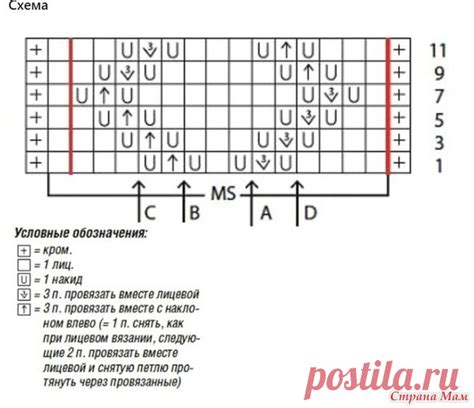 5 великолепных и стильных летних вещей спицами и крючком, которые подч ...