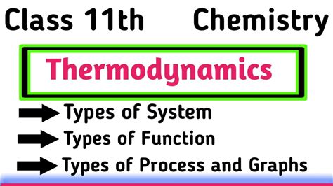 Thermodynamics Class 11th Thermodynamics Chapter 6 Jee Neet Iit