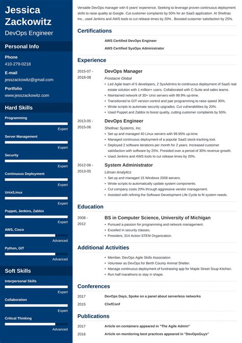 Devops Engineer Resume Sample And Guide 20 Tips