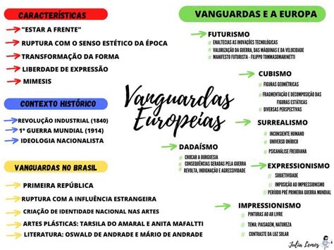 Questões Sobre As Vanguardas Europeias - Vanguardas Europeis | Vanguardas europeias, Vanguardas europeias resumo ...