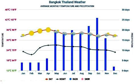 1 Day In Bangkok The Perfect Itinerary And Travel Guide Idc Travel
