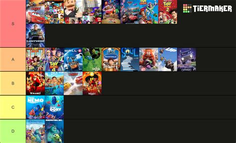 Pixar Movies (1995 - 2022) by julinhafidelis on DeviantArt