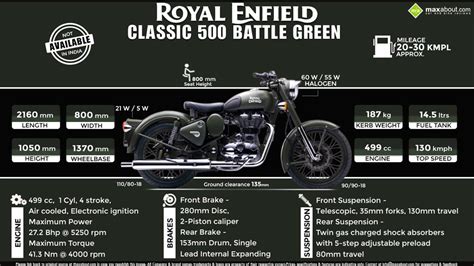 Royal Enfield Classic 500 Battle Green Edition Price Specs Review