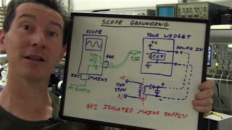 Eevblog 279 How Not To Blow Up Your Oscilloscope Youtube