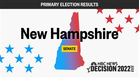 2024 Republican New Hampshire Primary Polls Sheri Concordia