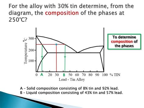 Ppt Thermal Equilibrium Diagrams Powerpoint Presentation Id1977005