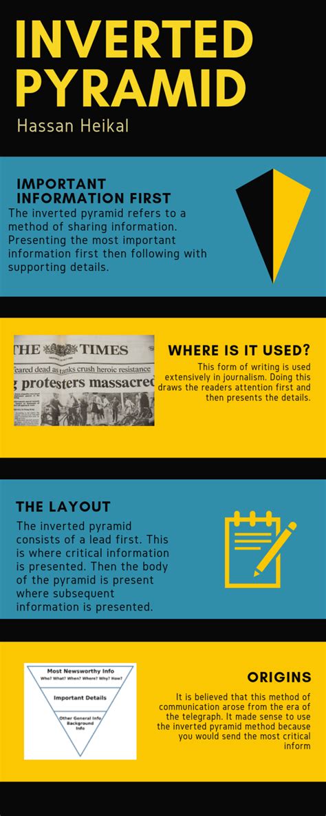 Inverted Pyramid Infographics And Stuff