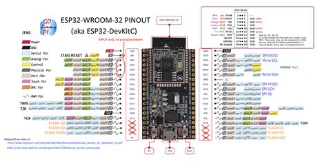 Espressif Esp32 Arduino Ide Support