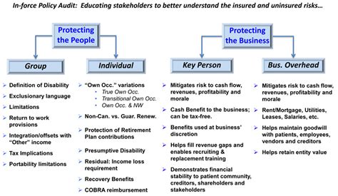 Disability Insurance | Norman Rubin Inc. Ardmore PANorman Rubin Agency