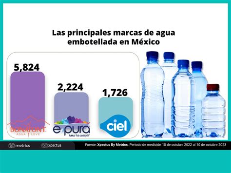 Descubre Las Principales Marcas De Agua Embotellada En M Xico