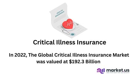 Critical Illness Insurance Statistics 2024 By Plans Coverage