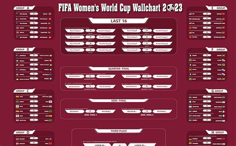 Womens World Cup 2023 Wallchart Football Womens World Cup 2023