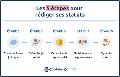 Comment Créer Une Entreprise Les étapes Clés 2025