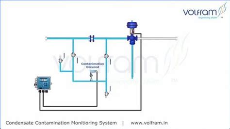 Cs Volfram Gate Valve For Industrial Valve Size Nb To Nb At