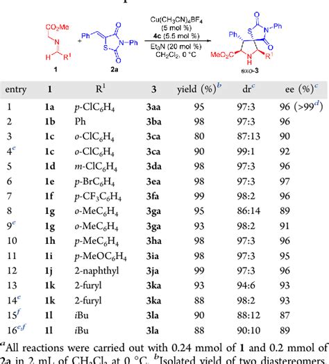 Figure 1 From Asymmetric Construction Of Spirocyclic Pyrrolidine Thia