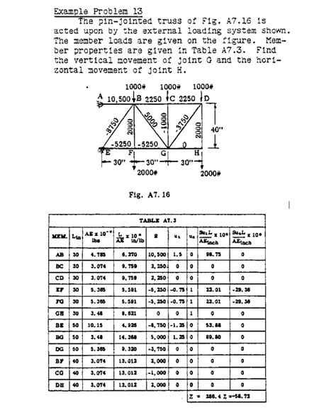 Solved Question The Pin Jointed Truss Shown In Figure Off