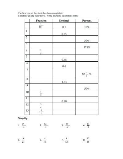 7th Grade Summer Math Packet 2012 2 Rising 6th Graderspdf